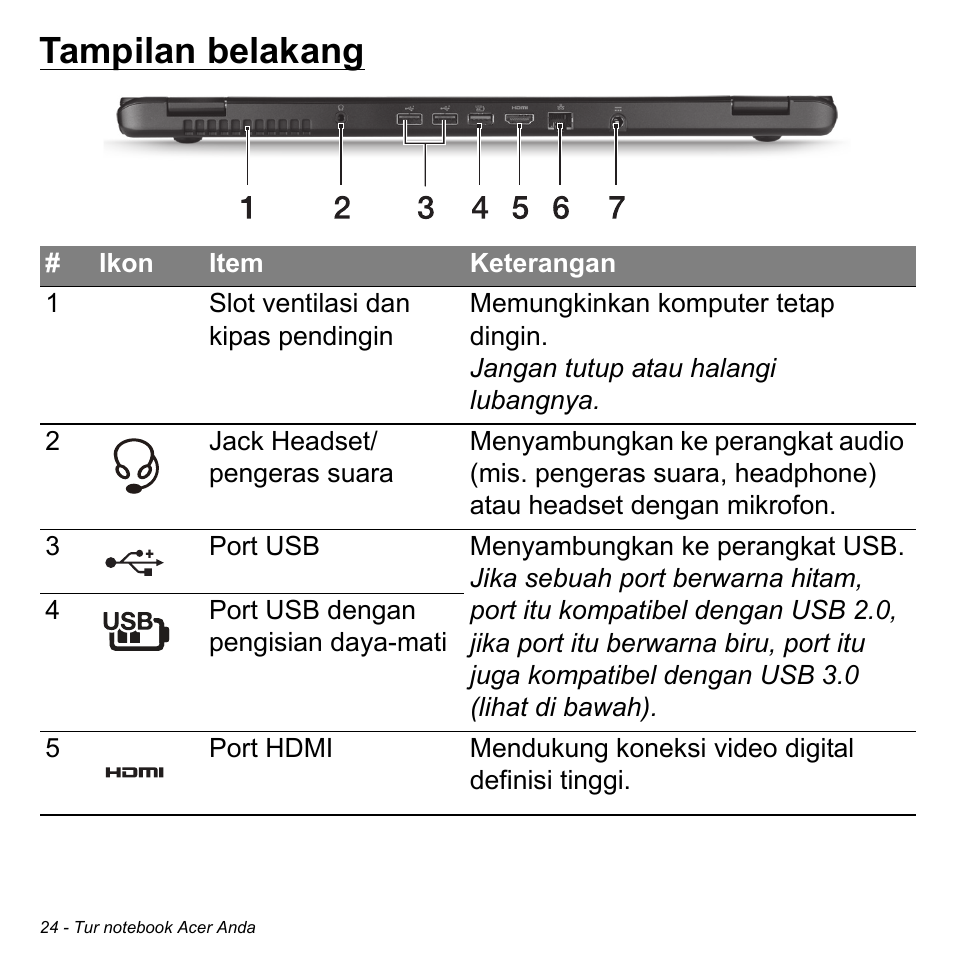Tampilan belakang | Acer Aspire S3-391 User Manual | Page 3343 / 3554