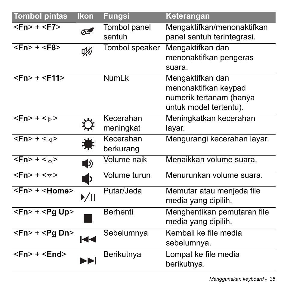 Acer Aspire S3-391 User Manual | Page 3354 / 3554