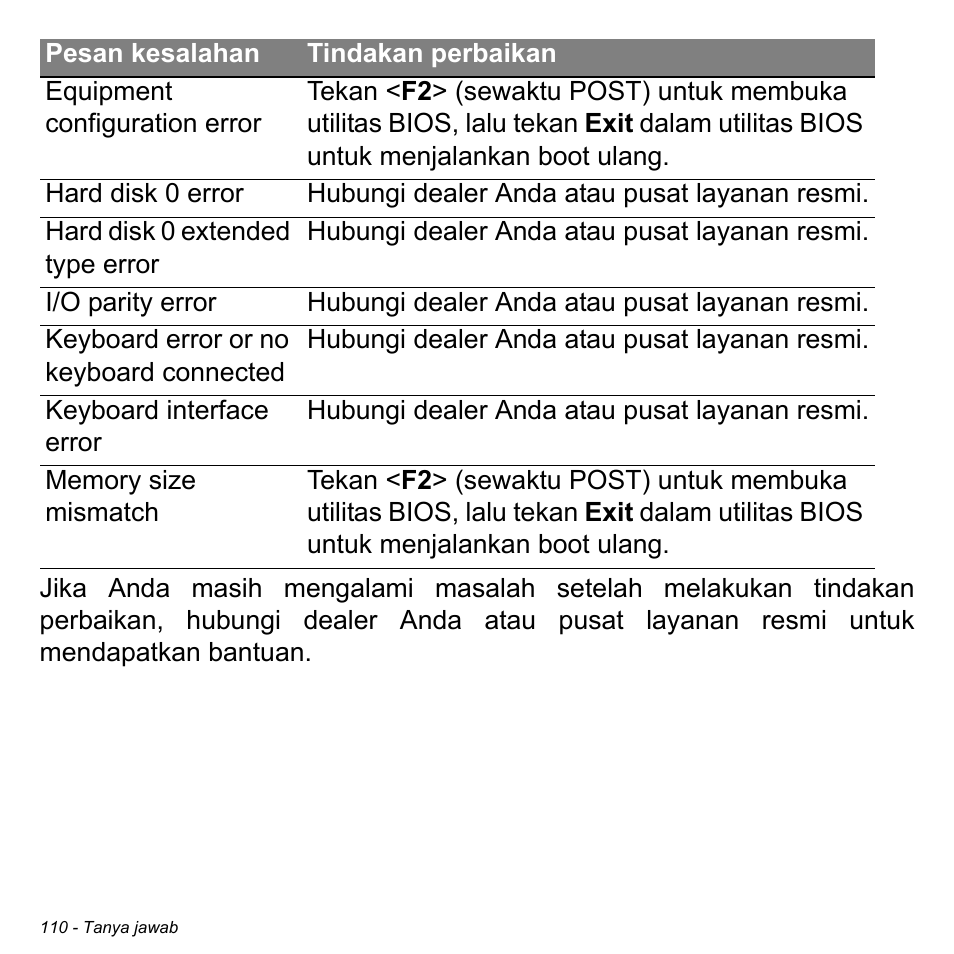 Acer Aspire S3-391 User Manual | Page 3429 / 3554