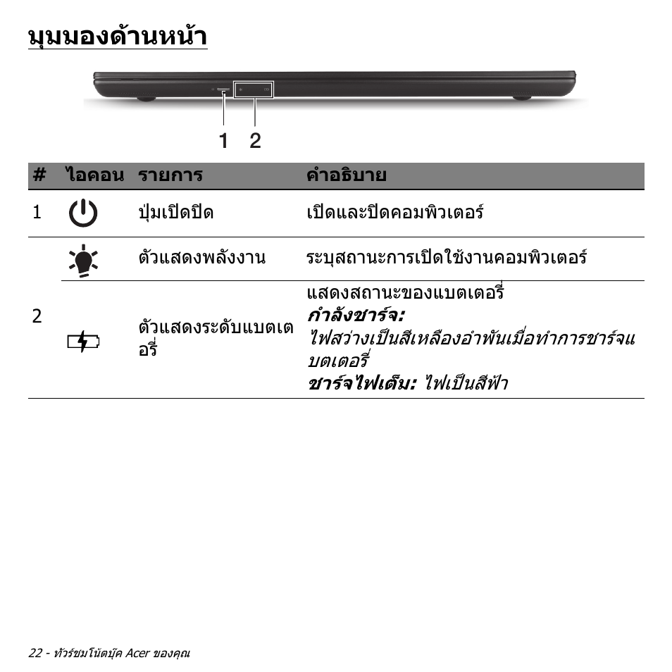 มุมมองด้านหน้า, มุมมองดานหนา | Acer Aspire S3-391 User Manual | Page 3460 / 3554