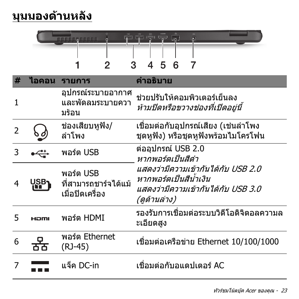 มุมมองด้านหลัง, มุมมองดานหลัง | Acer Aspire S3-391 User Manual | Page 3461 / 3554
