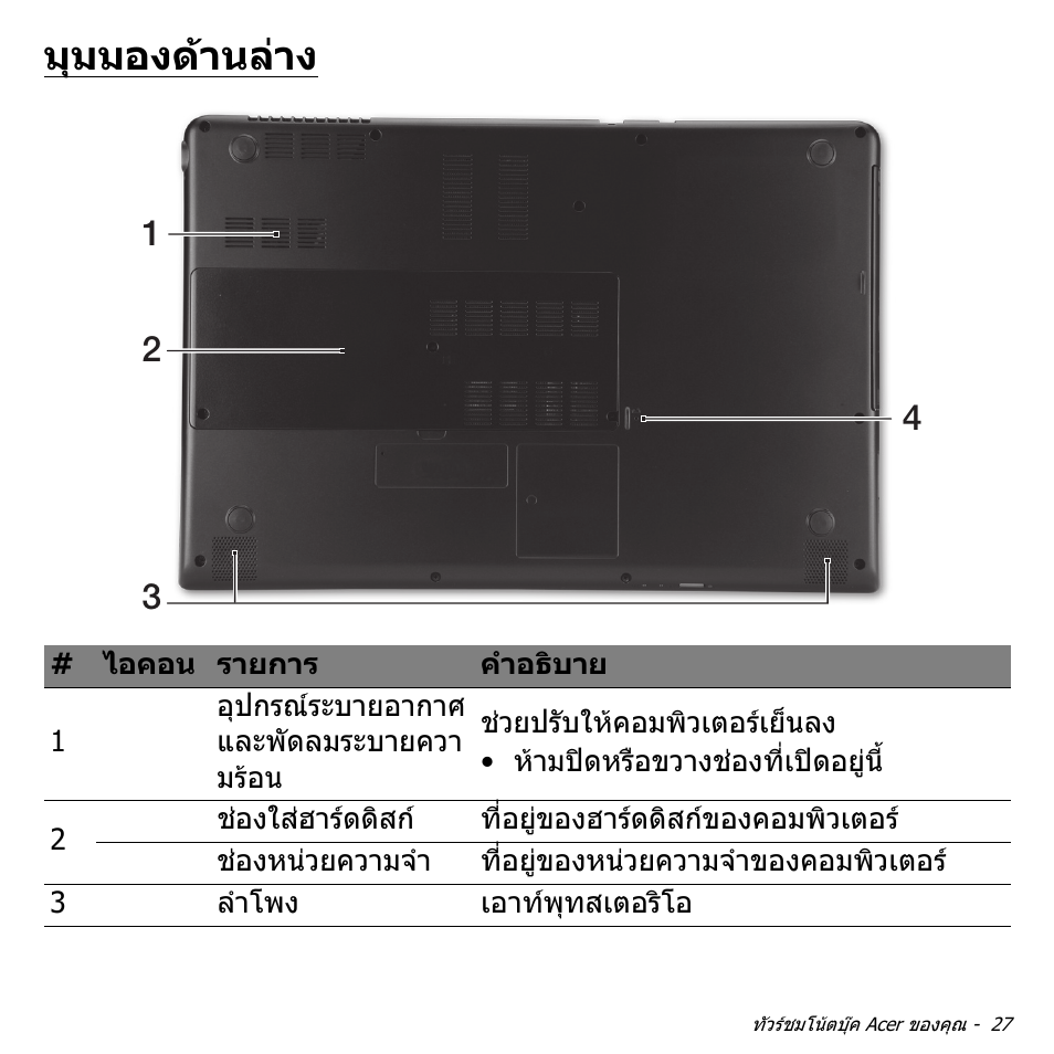 มุมมองด้านล่าง, มุมมองดานลาง | Acer Aspire S3-391 User Manual | Page 3465 / 3554