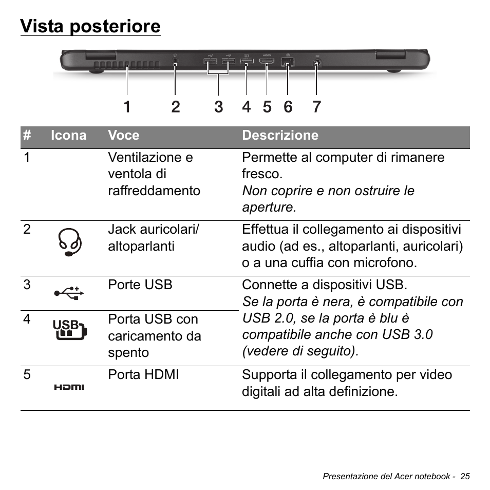 Vista posteriore | Acer Aspire S3-391 User Manual | Page 390 / 3554