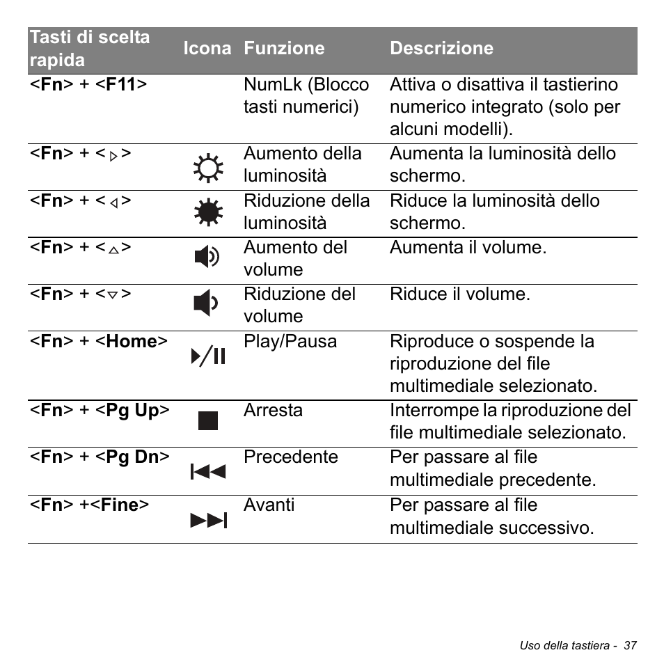 Acer Aspire S3-391 User Manual | Page 402 / 3554