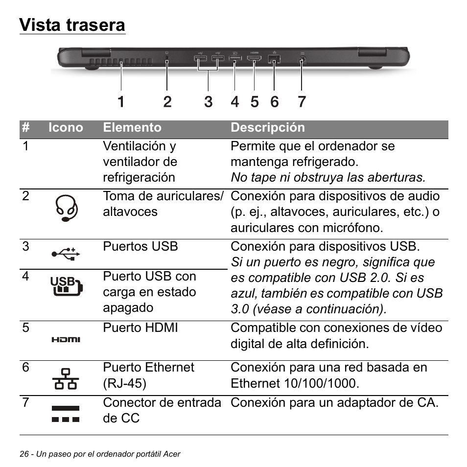 Vista trasera | Acer Aspire S3-391 User Manual | Page 513 / 3554