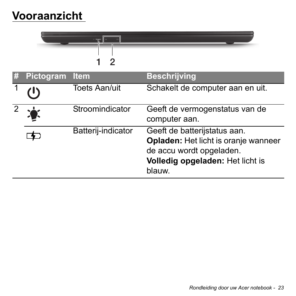 Vooraanzicht | Acer Aspire S3-391 User Manual | Page 758 / 3554