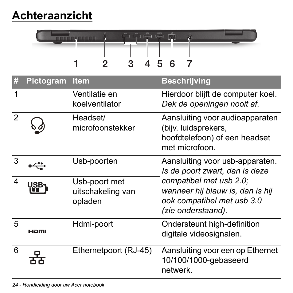 Achteraanzicht | Acer Aspire S3-391 User Manual | Page 759 / 3554