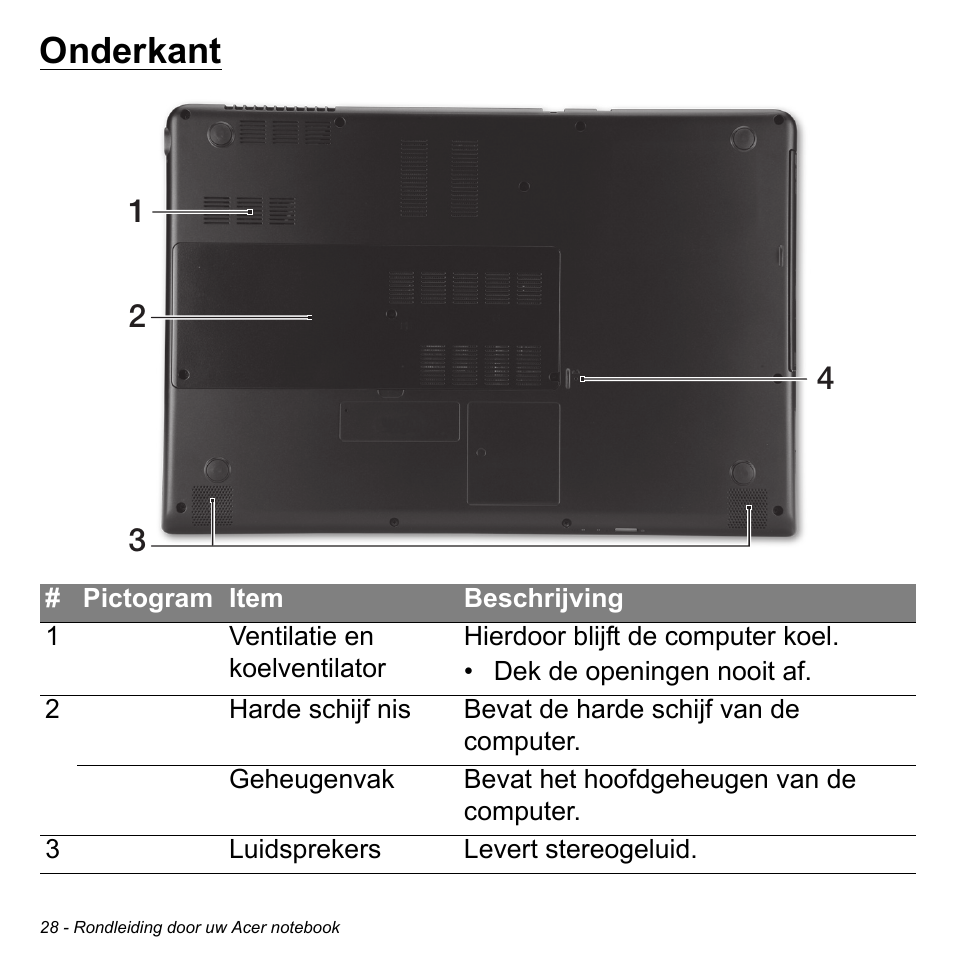 Onderkant | Acer Aspire S3-391 User Manual | Page 763 / 3554