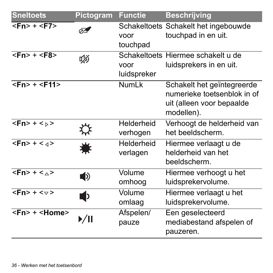 Acer Aspire S3-391 User Manual | Page 771 / 3554