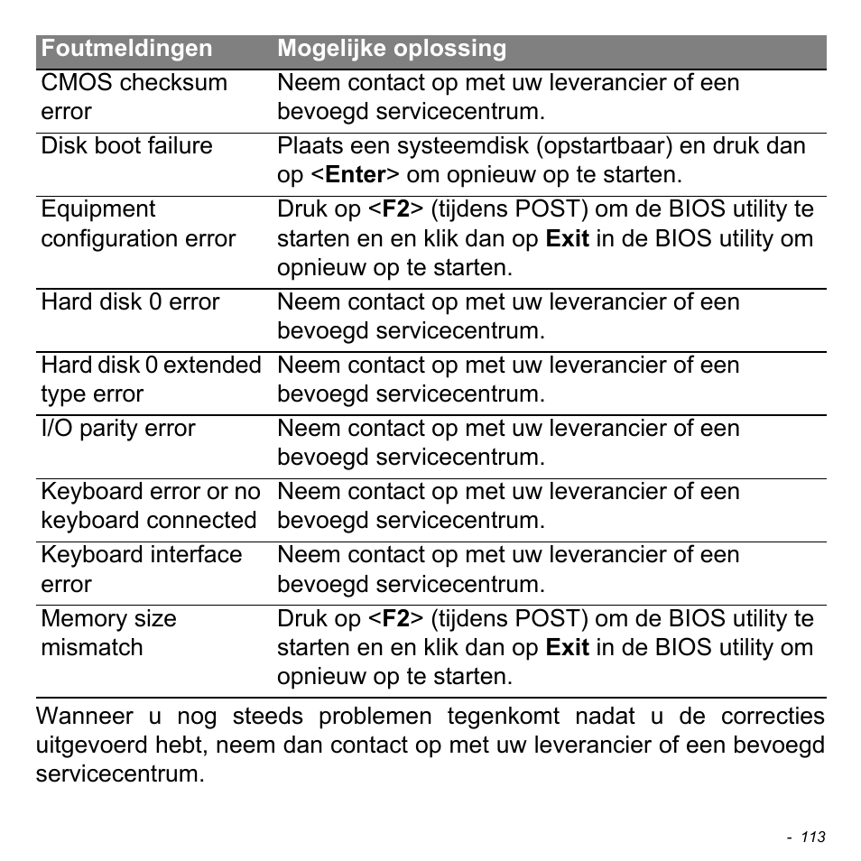 Acer Aspire S3-391 User Manual | Page 848 / 3554