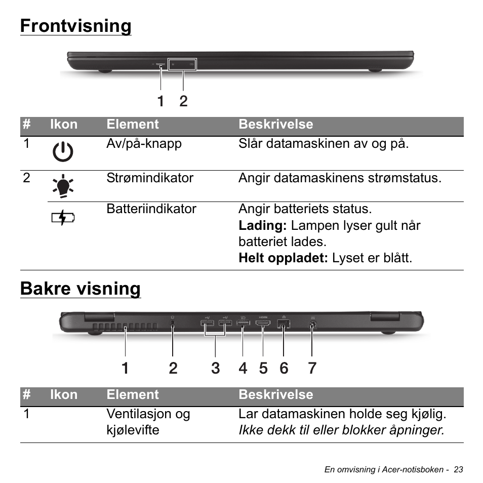 Frontvisning, Bakre visning, Frontvisning bakre visning | Acer Aspire S3-391 User Manual | Page 880 / 3554