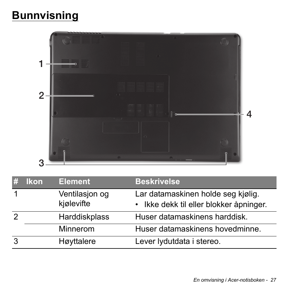 Bunnvisning | Acer Aspire S3-391 User Manual | Page 884 / 3554