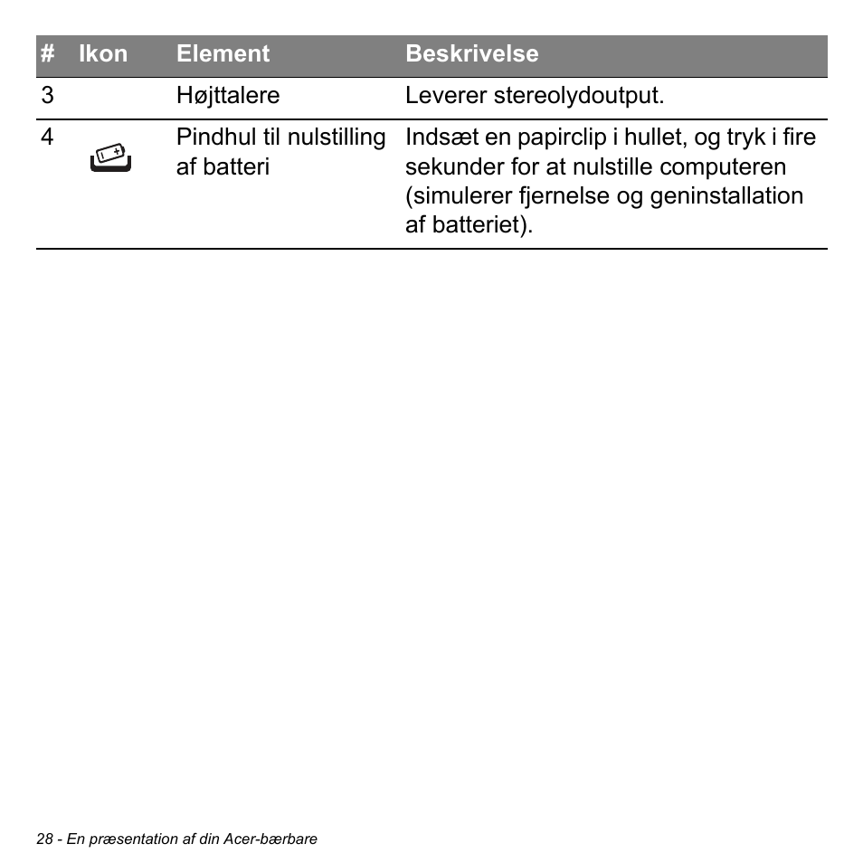 Acer Aspire S3-391 User Manual | Page 998 / 3554