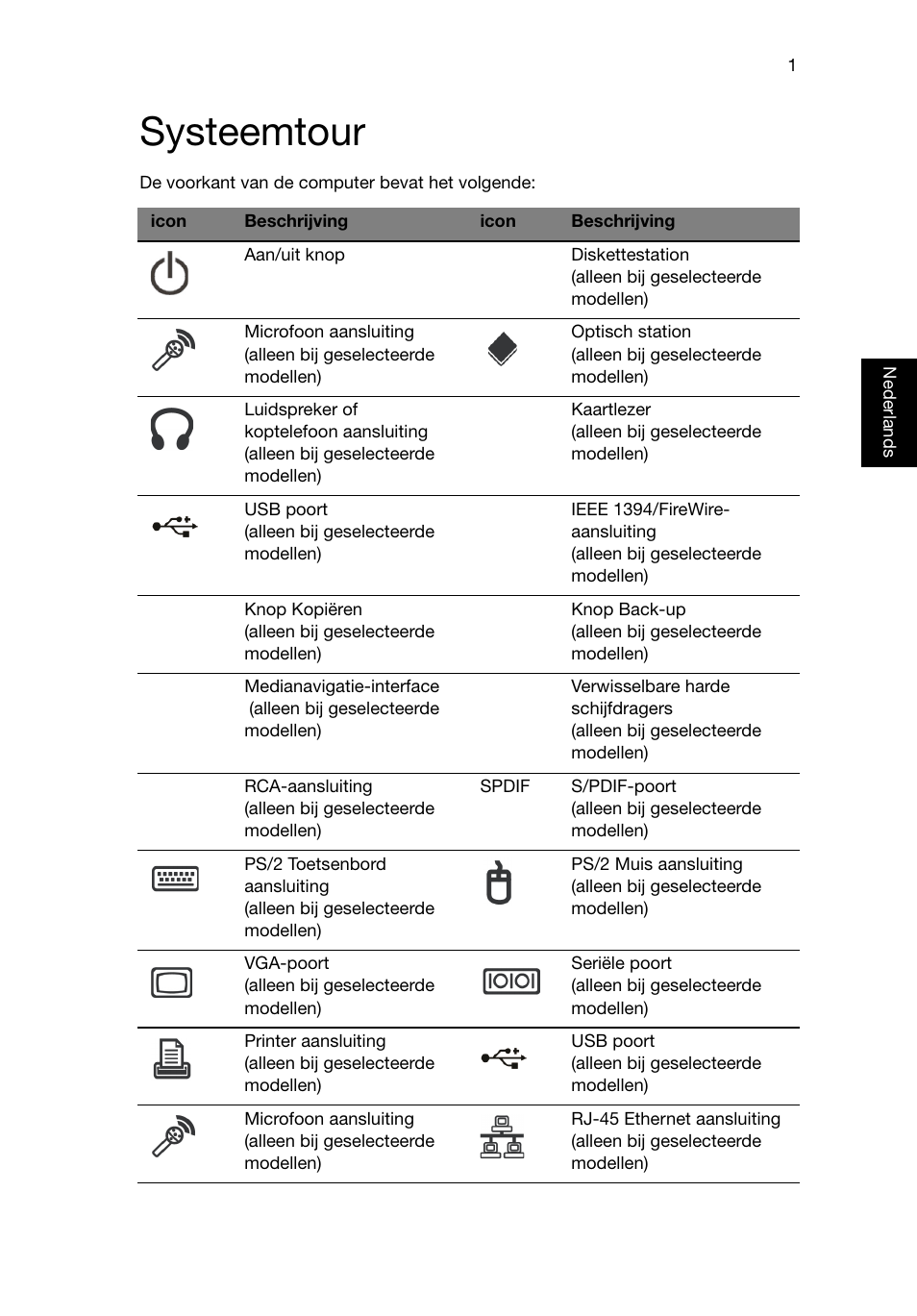 Systeemtour | Acer RL80 User Manual | Page 257 / 764
