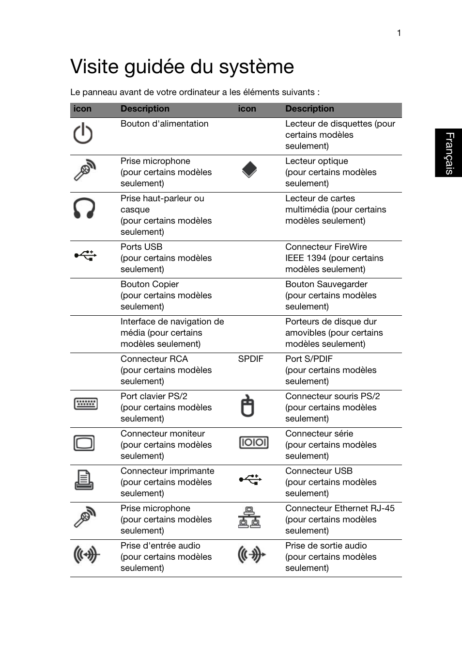 Visite guidée du système | Acer RL80 User Manual | Page 41 / 764