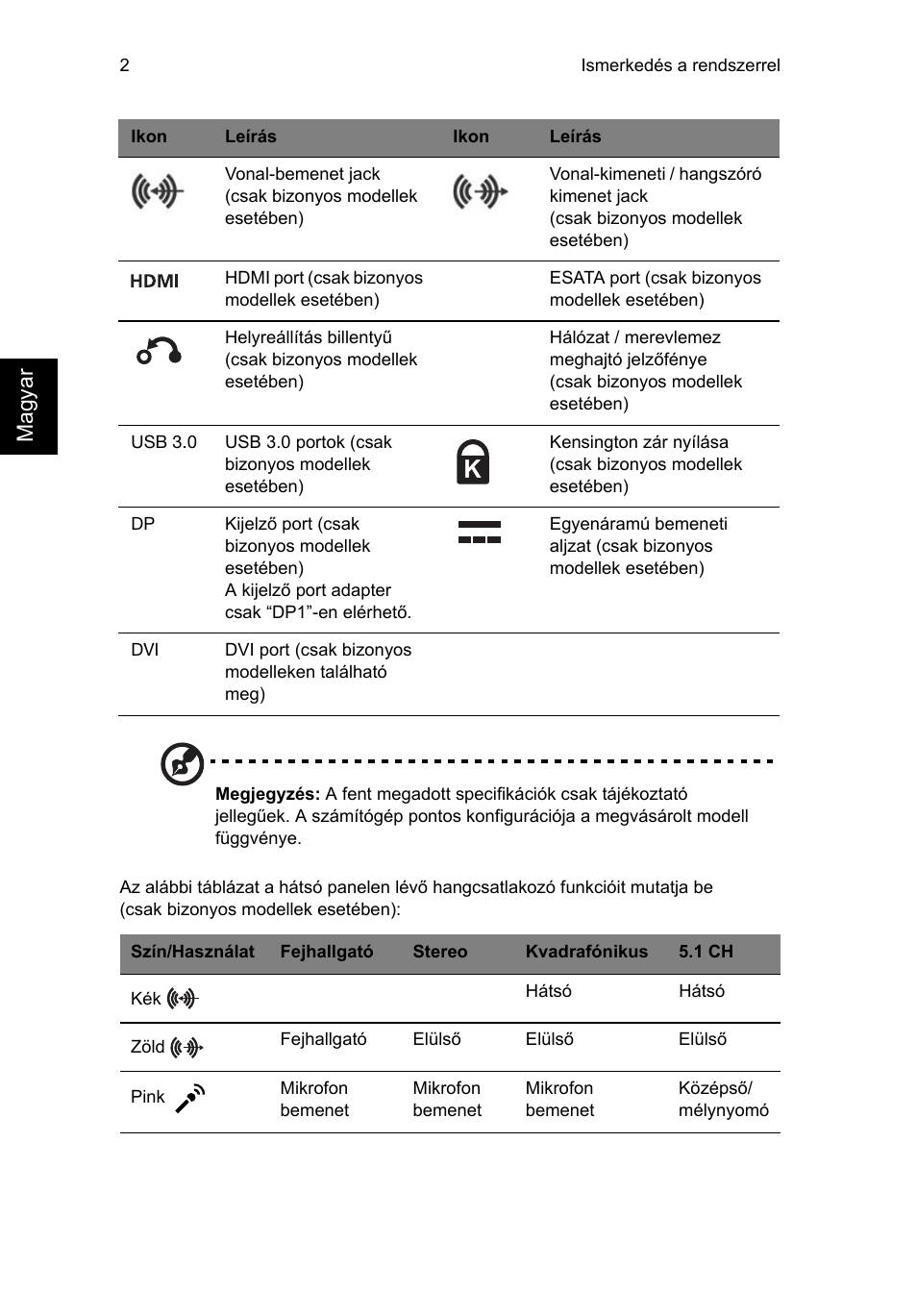 Magyar | Acer RL80 User Manual | Page 448 / 764