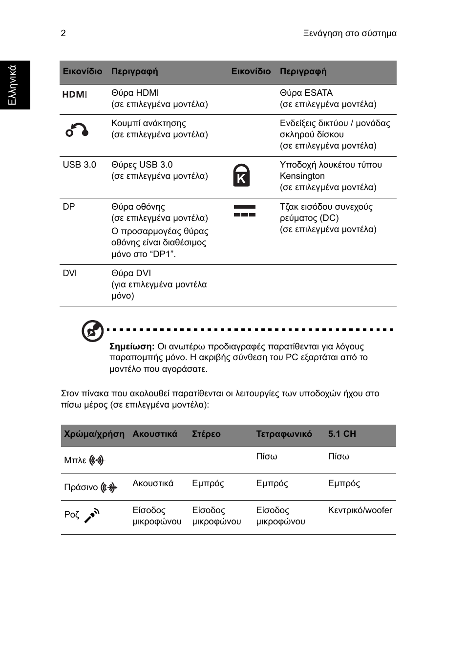 Acer RL80 User Manual | Page 530 / 764