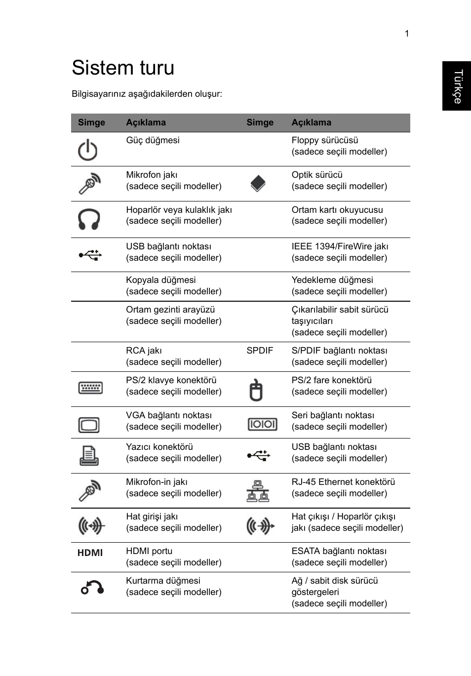 Sistem turu | Acer RL80 User Manual | Page 557 / 764