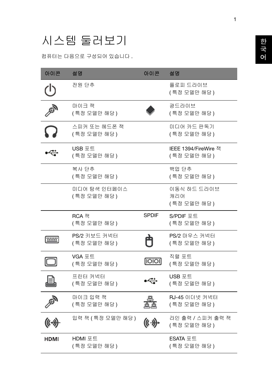 시스템 둘러보기 | Acer RL80 User Manual | Page 609 / 764