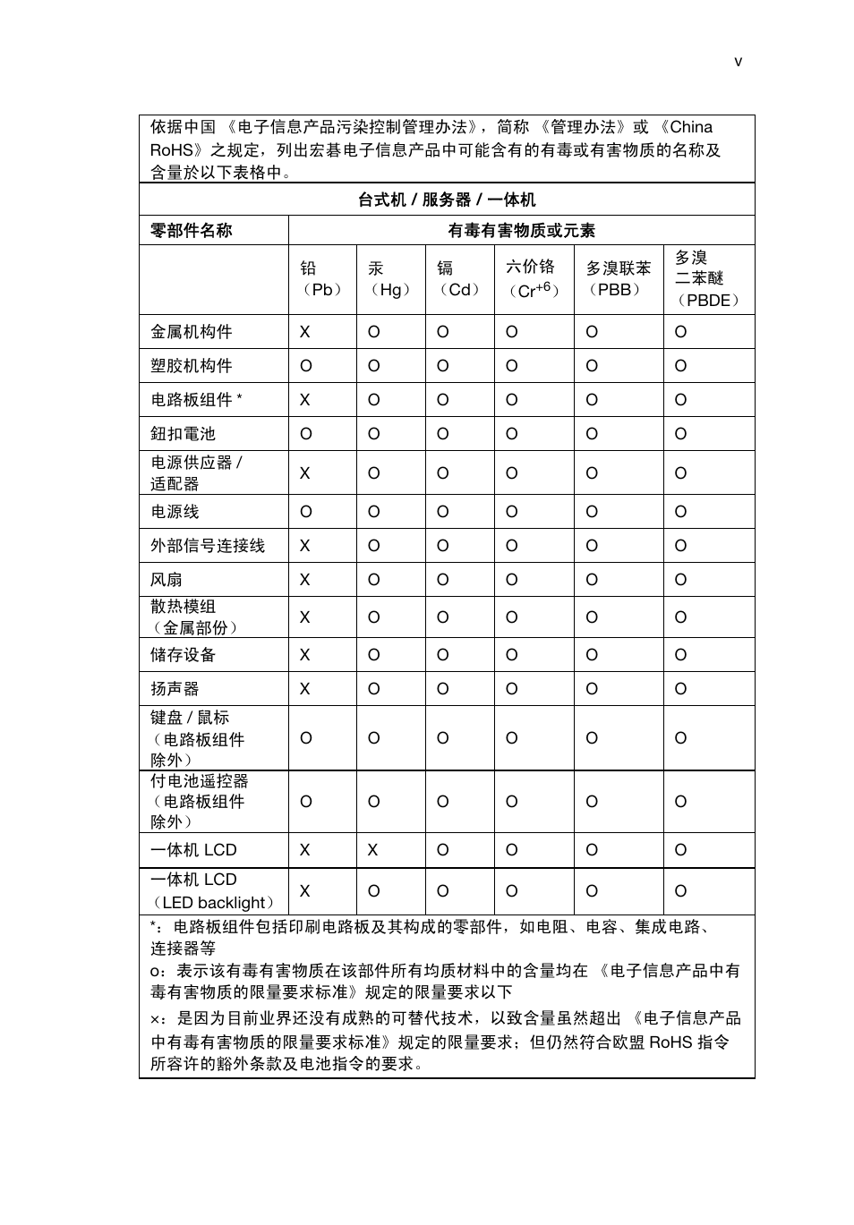 Acer RL80 User Manual | Page 659 / 764