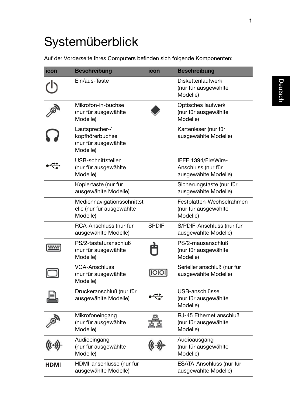 Systemüberblick | Acer RL80 User Manual | Page 95 / 764