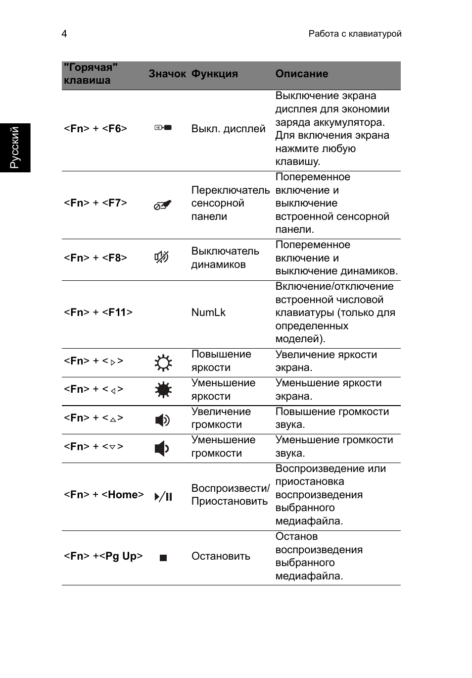 Acer TravelMate P253-MG User Manual | Page 1036 / 2736