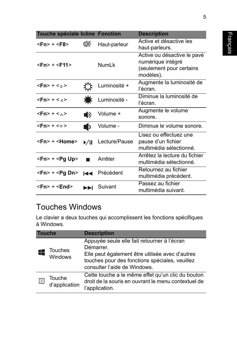 Touches windows, Français | Acer TravelMate P253-MG User Manual | Page 113 / 2736