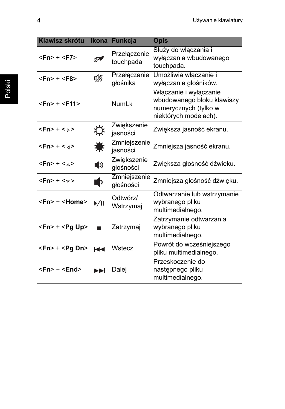 Acer TravelMate P253-MG User Manual | Page 1134 / 2736