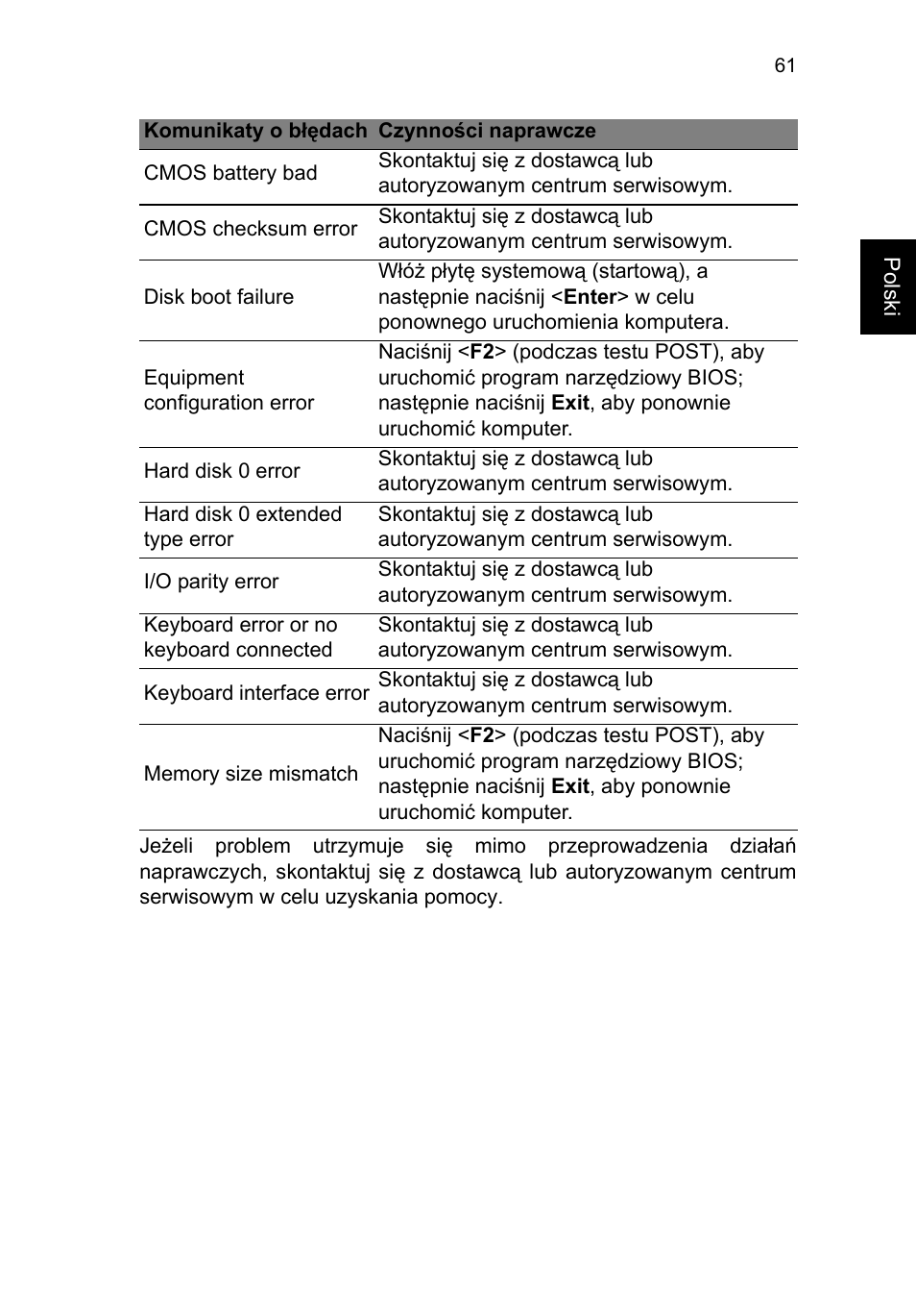 Acer TravelMate P253-MG User Manual | Page 1191 / 2736