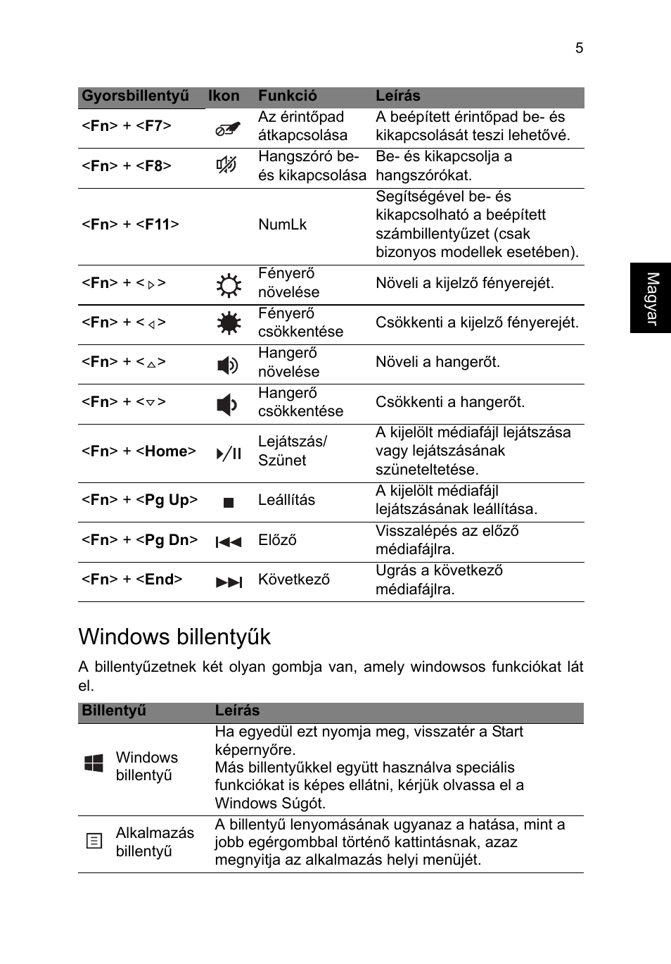 Windows billentyűk | Acer TravelMate P253-MG User Manual | Page 1227 / 2736