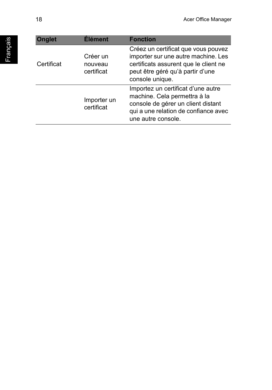 Acer TravelMate P253-MG User Manual | Page 126 / 2736