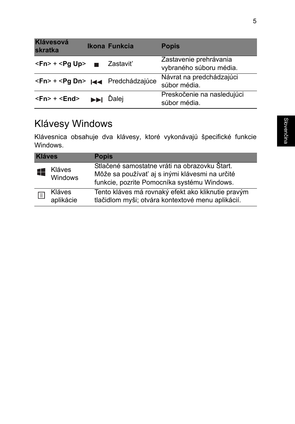 Klávesy windows | Acer TravelMate P253-MG User Manual | Page 1411 / 2736