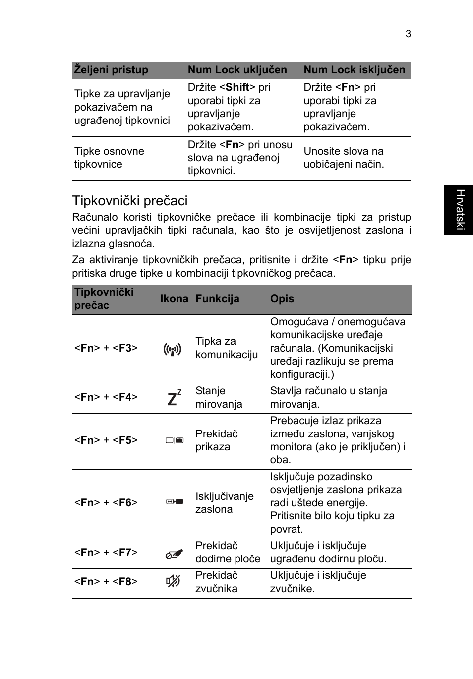 Tipkovnički prečaci | Acer TravelMate P253-MG User Manual | Page 1591 / 2736