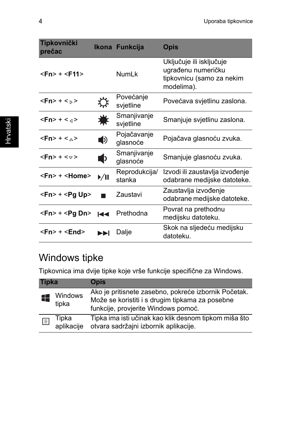 Windows tipke | Acer TravelMate P253-MG User Manual | Page 1592 / 2736