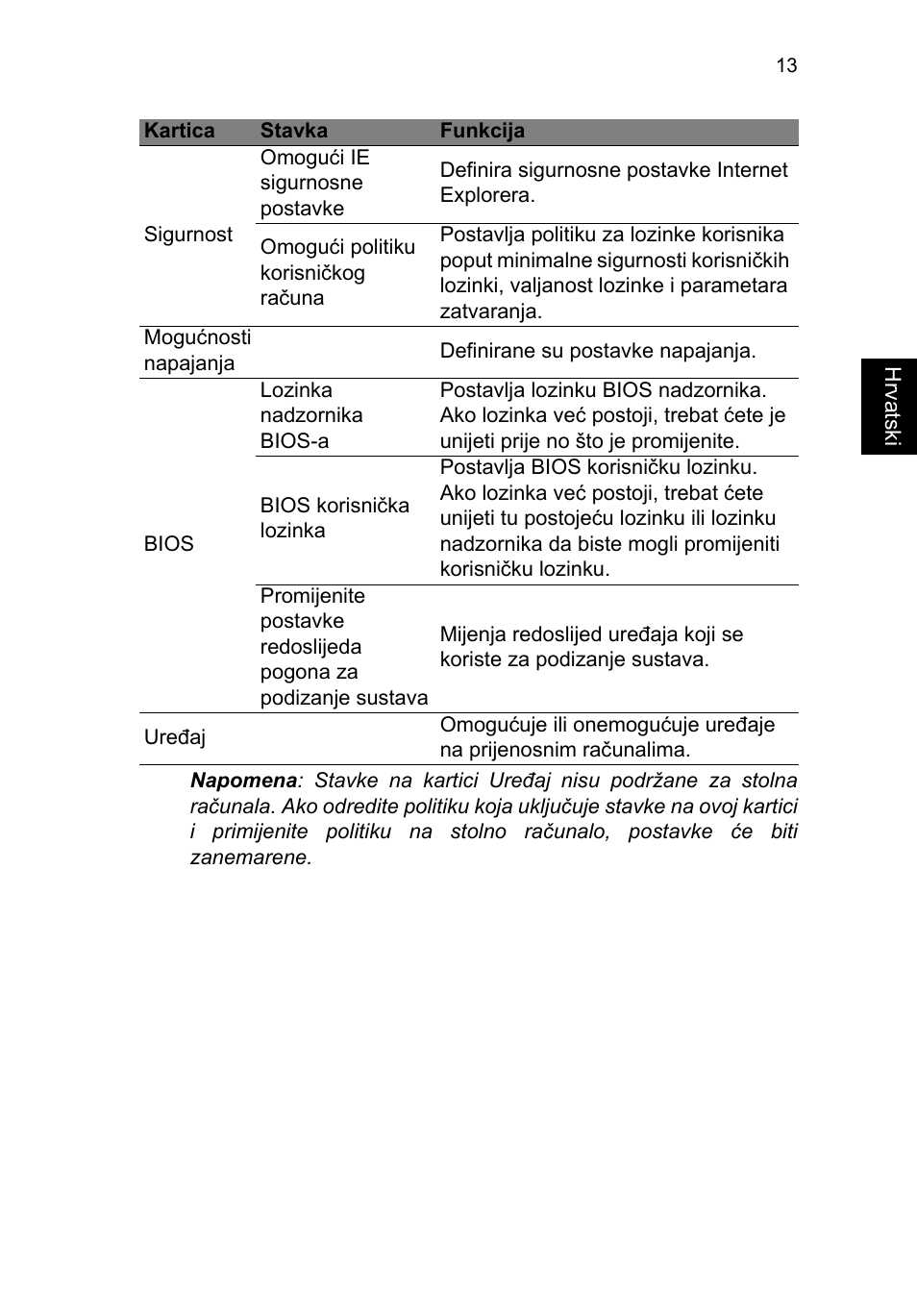 Acer TravelMate P253-MG User Manual | Page 1601 / 2736