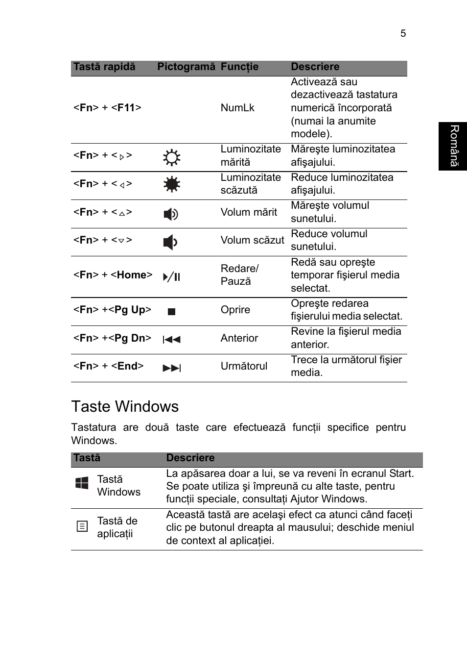 Taste windows | Acer TravelMate P253-MG User Manual | Page 1685 / 2736