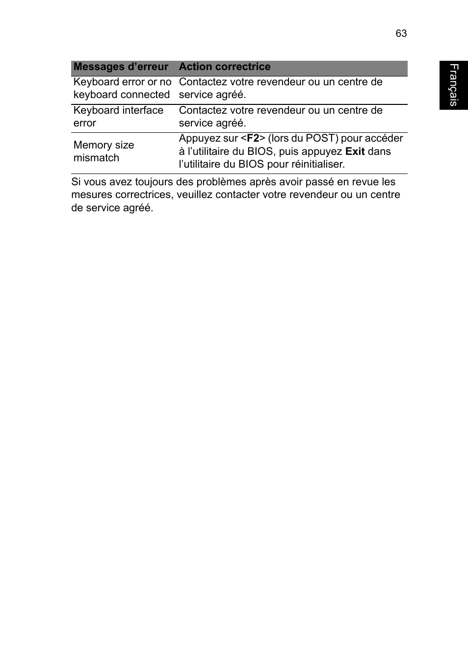 Français | Acer TravelMate P253-MG User Manual | Page 171 / 2736