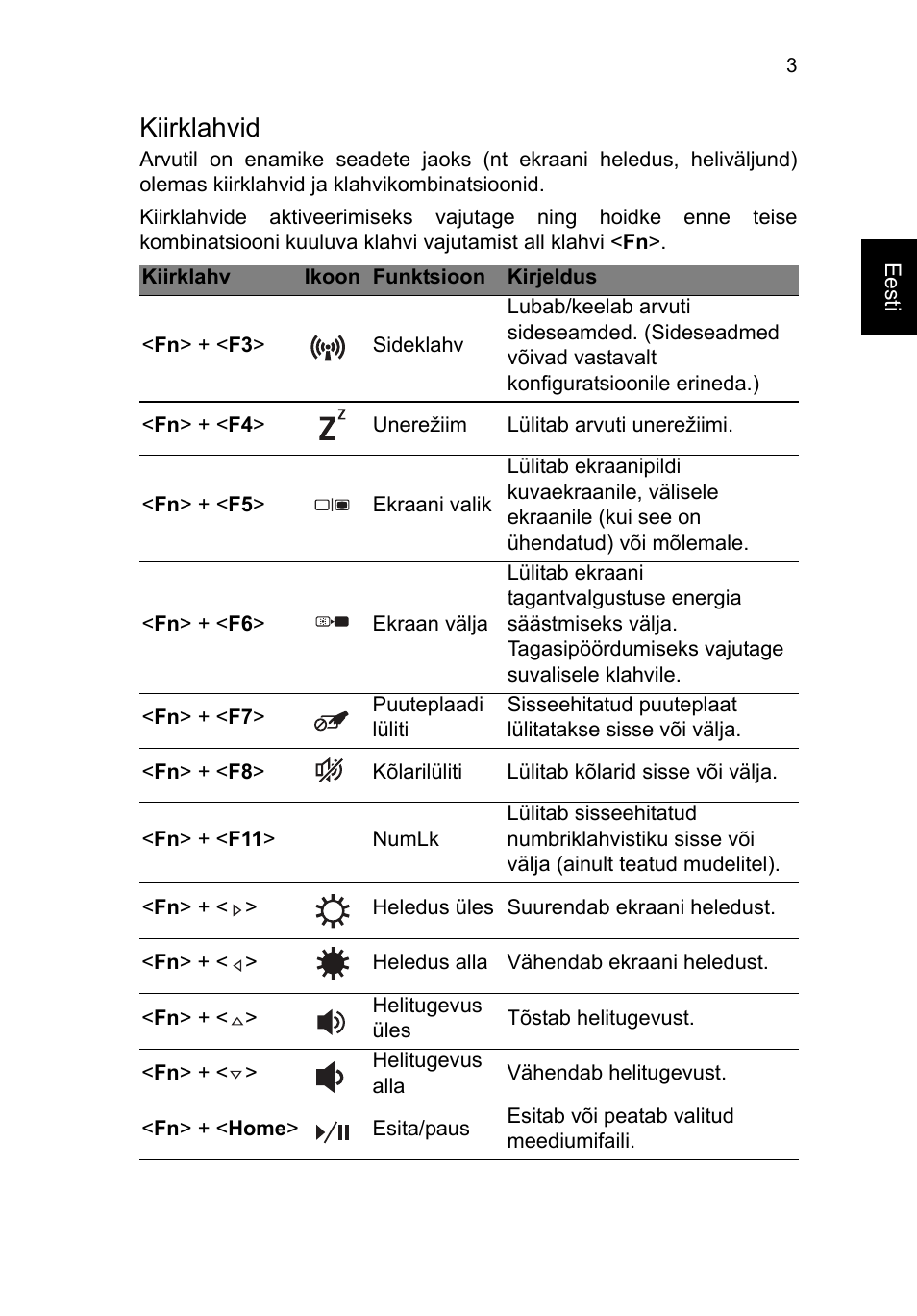 Kiirklahvid | Acer TravelMate P253-MG User Manual | Page 1867 / 2736