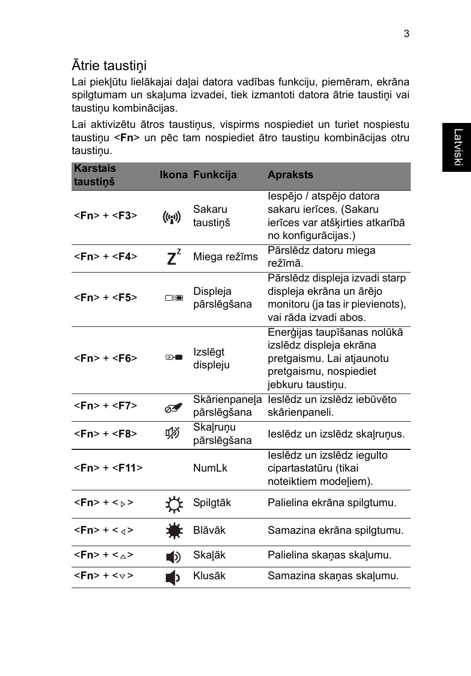 Ātrie taustiņi | Acer TravelMate P253-MG User Manual | Page 1955 / 2736