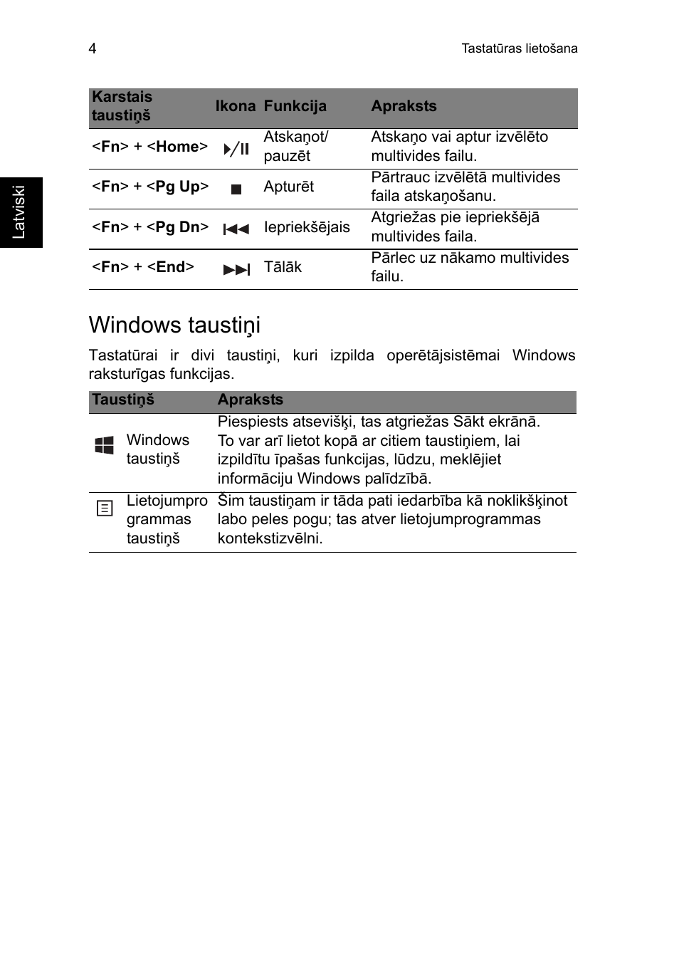 Windows taustiņi | Acer TravelMate P253-MG User Manual | Page 1956 / 2736