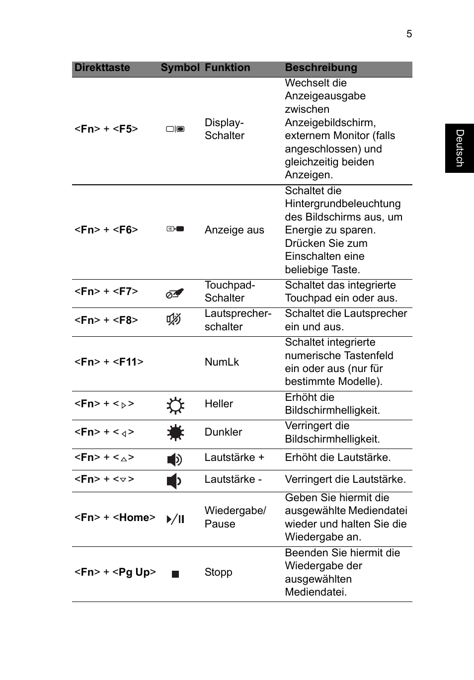 Acer TravelMate P253-MG User Manual | Page 209 / 2736