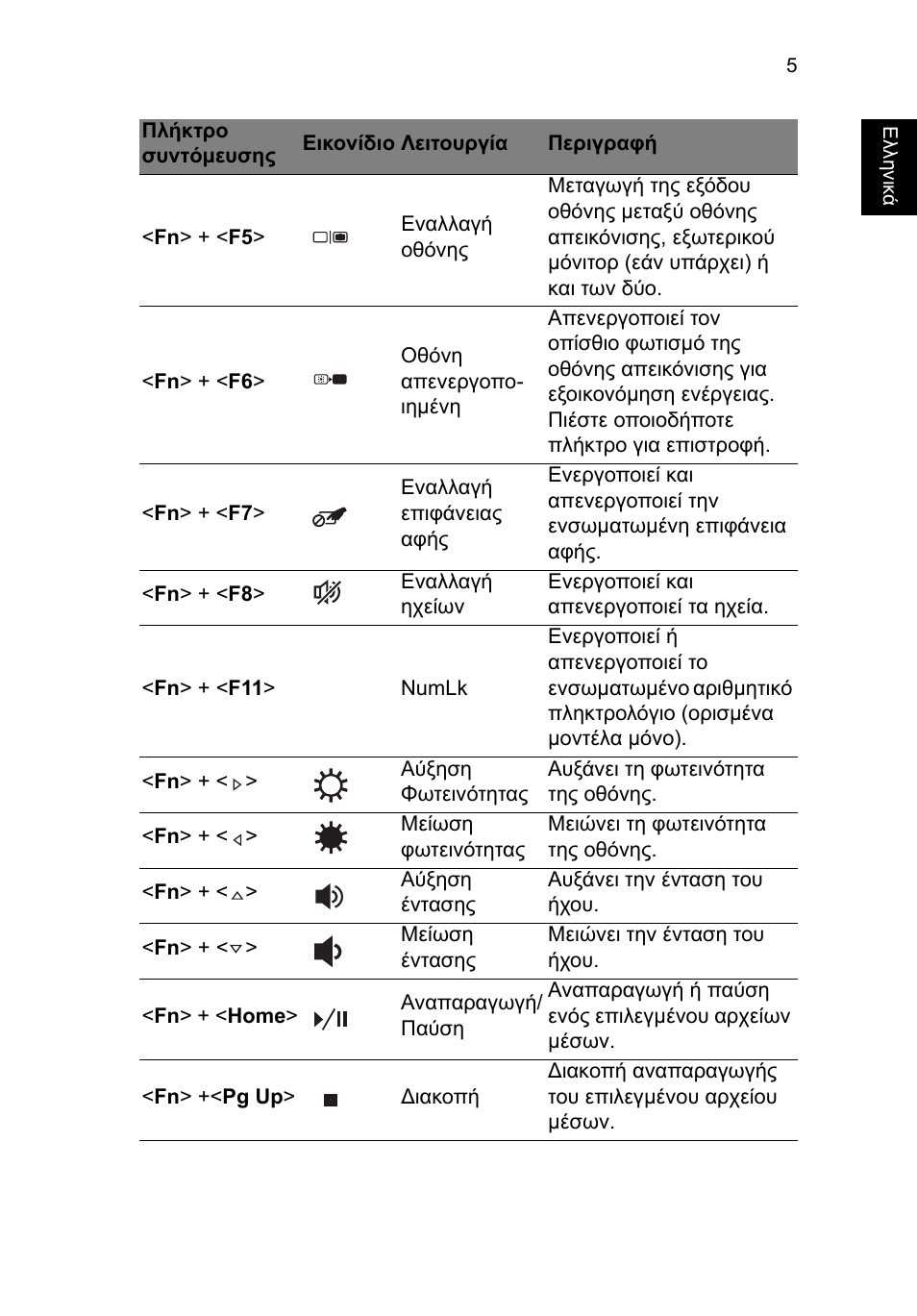 Acer TravelMate P253-MG User Manual | Page 2139 / 2736