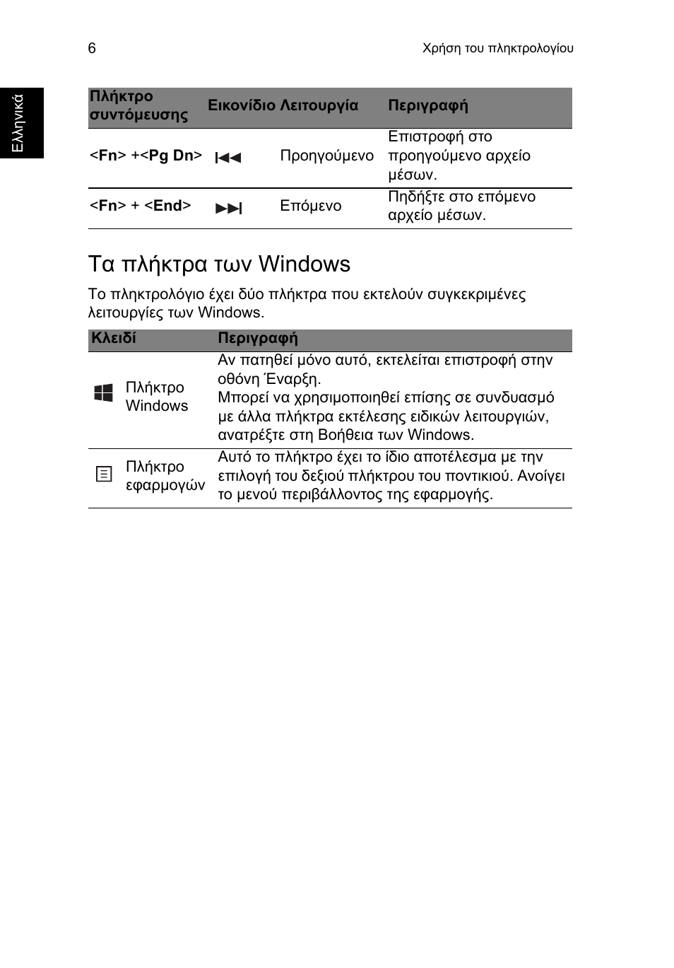 Τα πλήκτρα των windows | Acer TravelMate P253-MG User Manual | Page 2140 / 2736