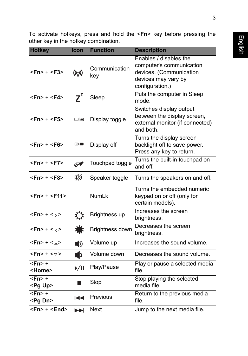 Acer TravelMate P253-MG User Manual | Page 23 / 2736