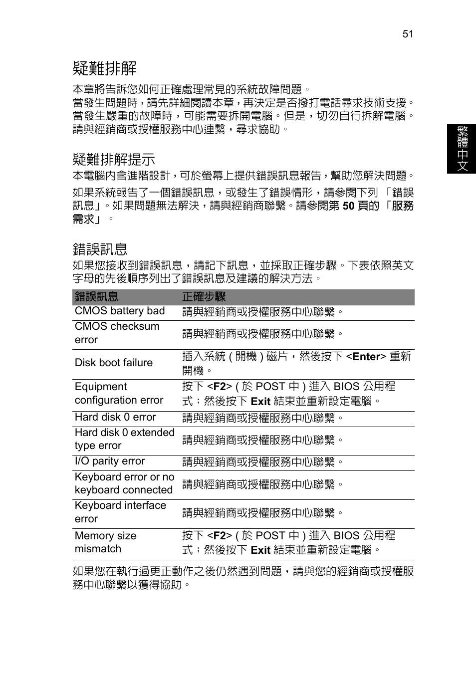 疑難排解, 疑難排解提示, 錯誤訊息 | Acer TravelMate P253-MG User Manual | Page 2461 / 2736