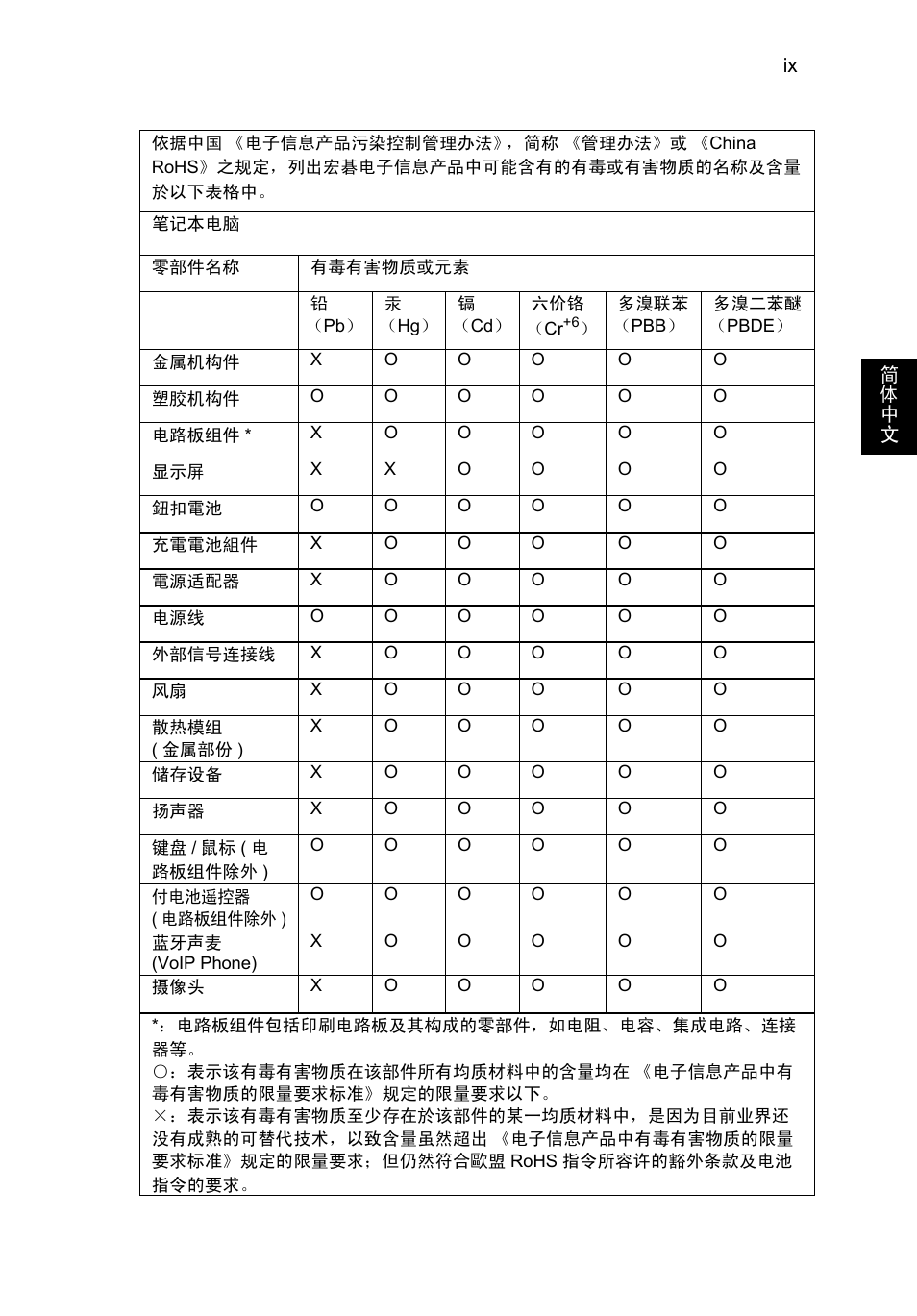 Acer TravelMate P253-MG User Manual | Page 2481 / 2736