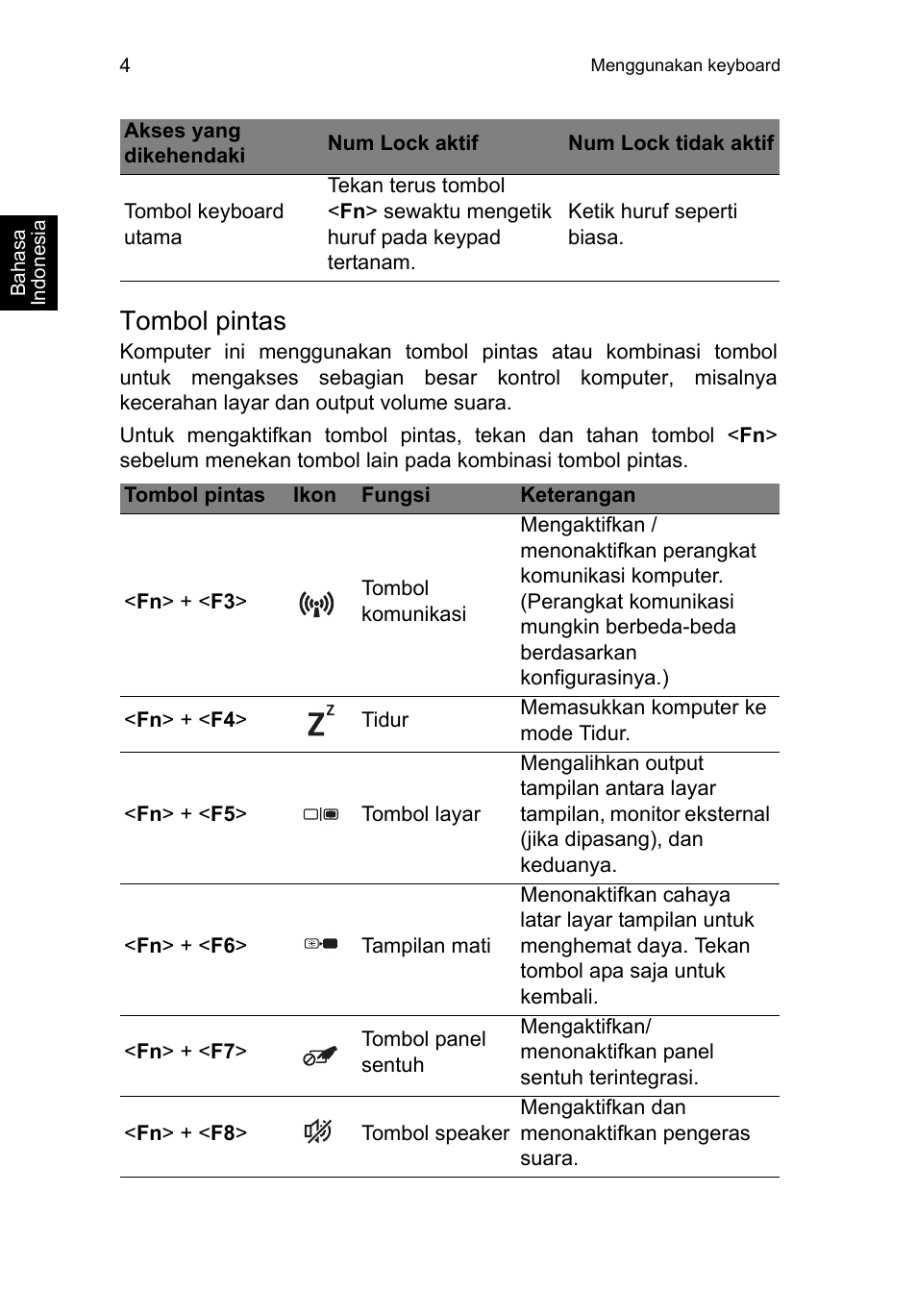 Tombol pintas | Acer TravelMate P253-MG User Manual | Page 2574 / 2736