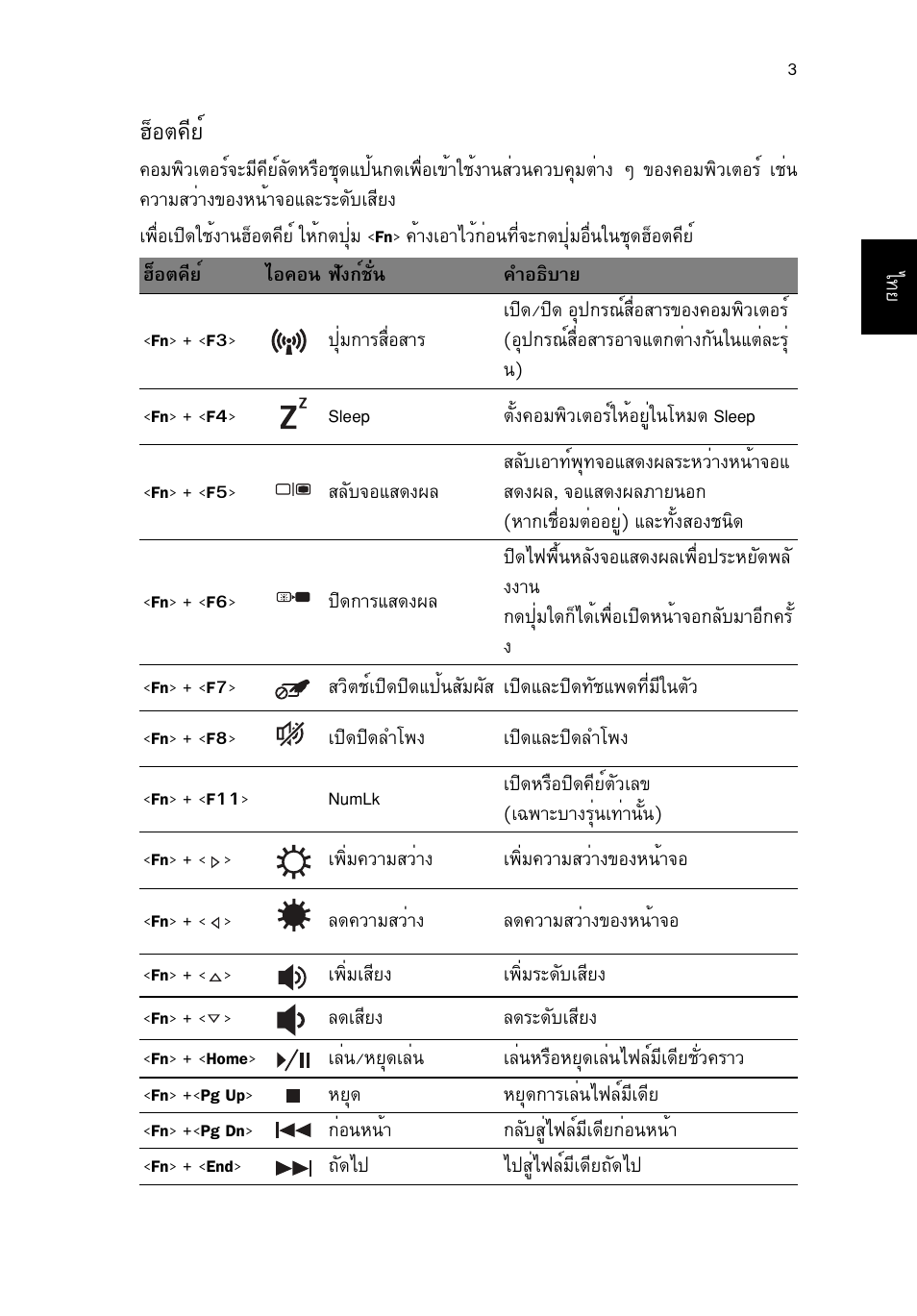 ฮ็อตคีย, Îçíµ¤хвм | Acer TravelMate P253-MG User Manual | Page 2667 / 2736