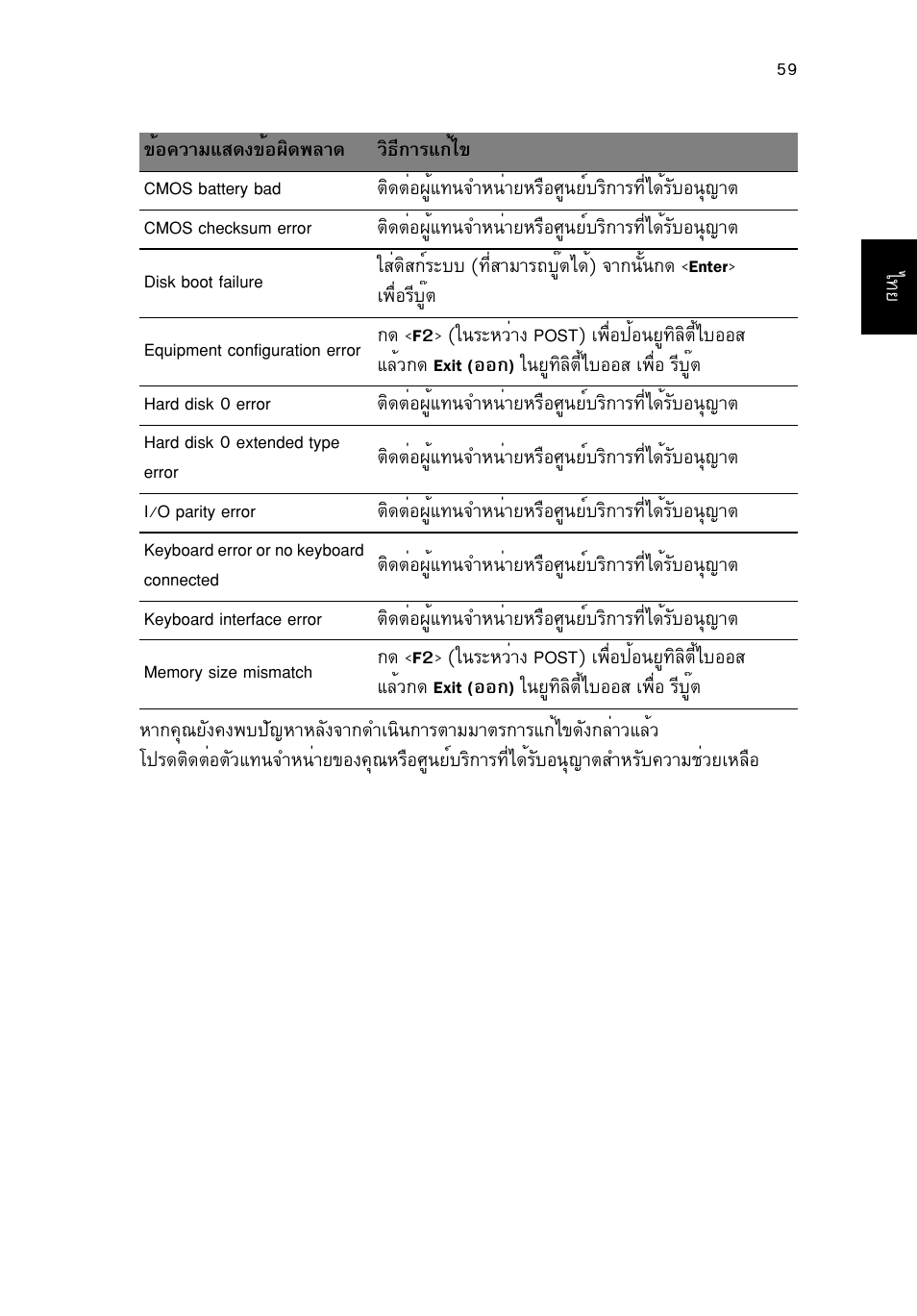 Acer TravelMate P253-MG User Manual | Page 2723 / 2736