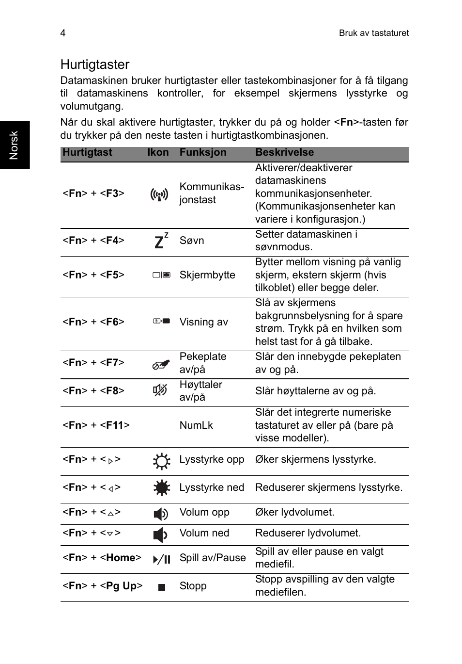 Hurtigtaster | Acer TravelMate P253-MG User Manual | Page 678 / 2736